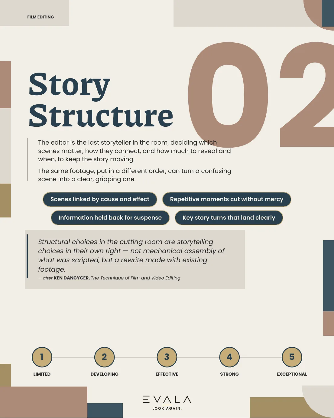 Page from the EVALA Film Editing guide: concept 2, Story Structure. The editor is the last storyteller in the room, deciding which scenes matter, how they connect, and how much to reveal and when, to keep the story moving. Look for: A clear cause-and-effect chain linking one scene to the next. Repetitive dialogue and redundant moments cut without mercy. Information held back on purpose to build suspense. Key story turns that land clearly and with intention. Rated on a scale from 1 (limited) to 5 (exceptional).