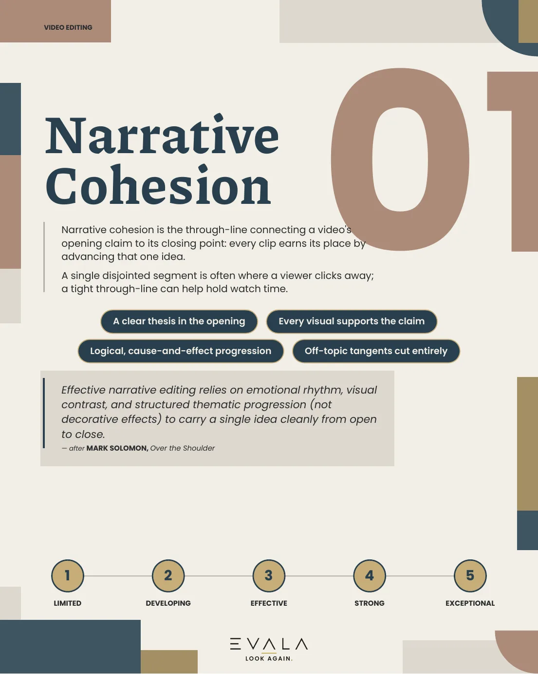 Page from the EVALA Video Editing guide: concept 1, Narrative Cohesion. Narrative cohesion is the through-line connecting a video's opening claim to its closing point: every clip earns its place by advancing that one idea. Look for: A clear thesis stated in the video's opening moments. Every visual choice directly supporting the spoken claim. A logical, cause-and-effect progression between scenes. Off-topic tangents cut entirely rather than kept for runtime. Rated on a scale from 1 (limited) to 5 (exceptional).