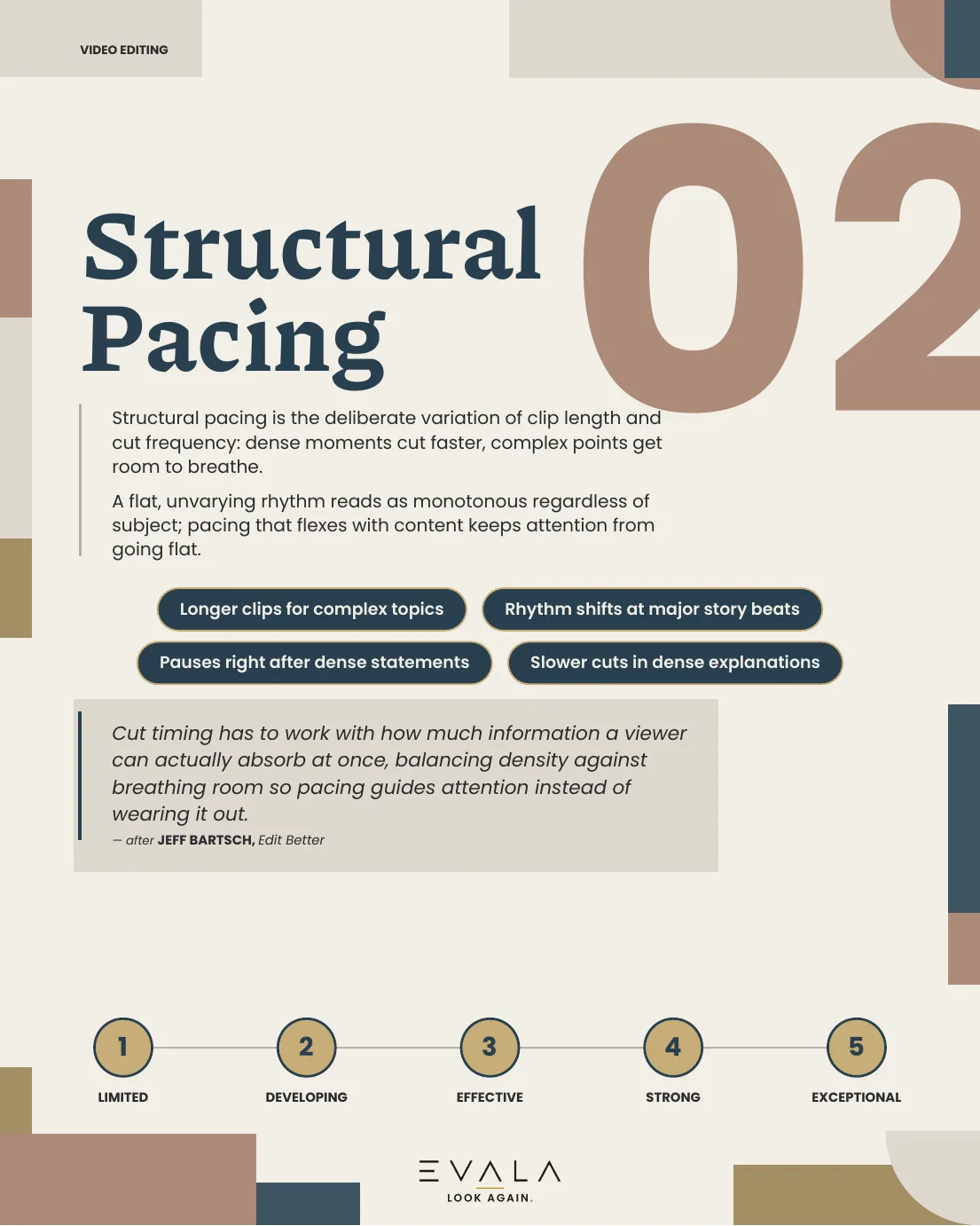 Page from the EVALA Video Editing guide: concept 2, Structural Pacing. Structural pacing is the deliberate variation of clip length and cut frequency: dense moments cut faster, complex points get room to breathe. Look for: Clip lengths that scale directly with topic complexity. Noticeable rhythm shifts arriving at major story beats. Deliberate pauses inserted right after dense statements. Cutting speed easing off whenever an explanation gets dense. Rated on a scale from 1 (limited) to 5 (exceptional).