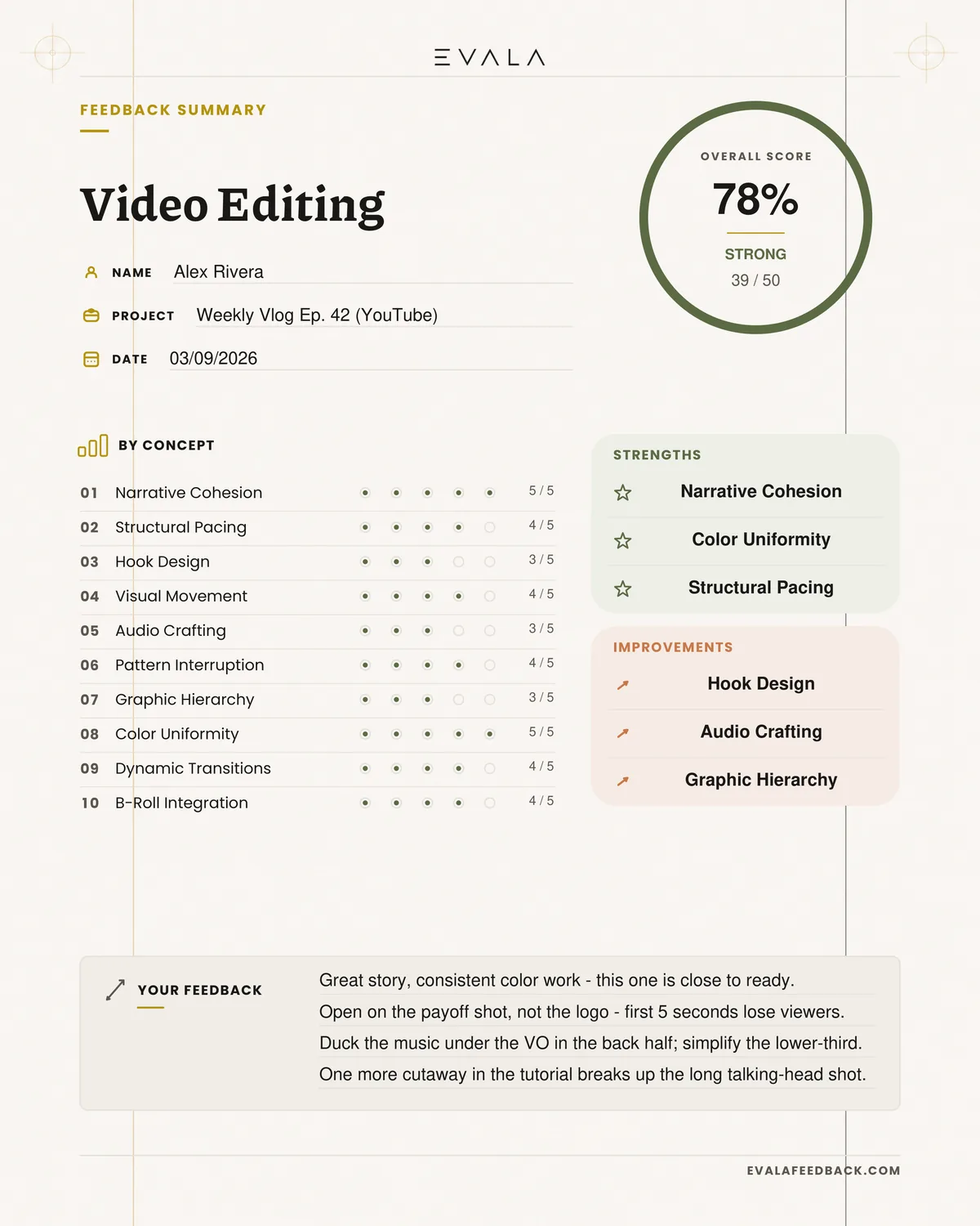 Real EVALA Video Editing Feedback Summary export